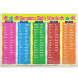 Learning Placemat - Common Sight Words