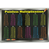 Learning Placemat - Multiplication