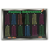 Learning Placemat - Subtraction