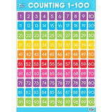 Educational Poster - Counting 1-100