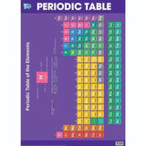 Educational Poster - Periodic Table
