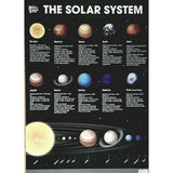 Educational Poster - The Solar System