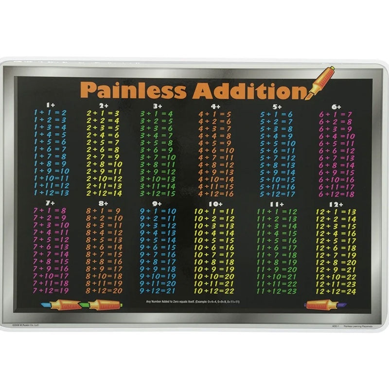Learning Placemat - Addition